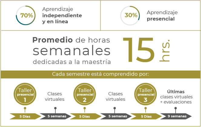 Maestría en Agroecología y Sistemas Alimentarios Regenerativos